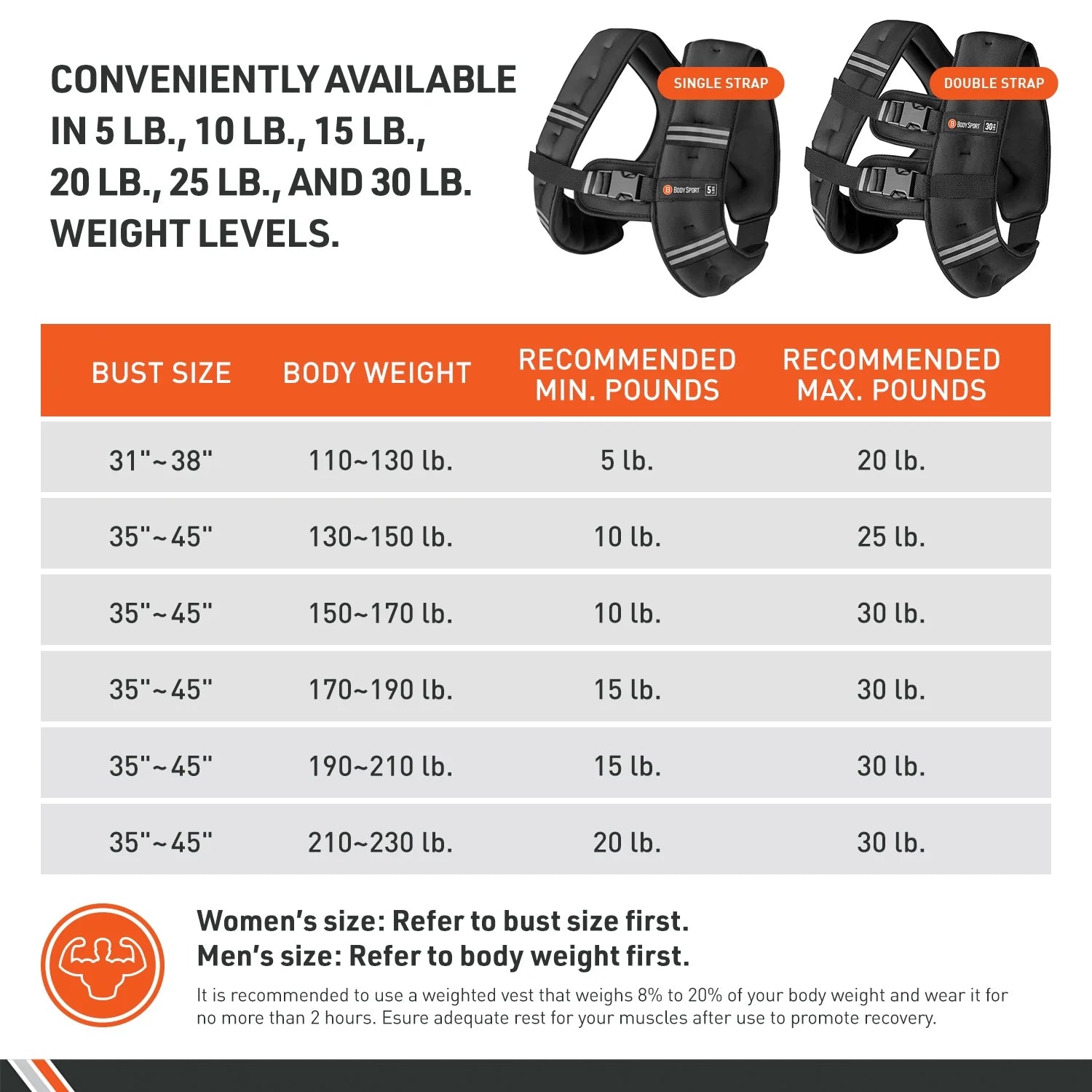 Weighted Vest, 15 Lb. - Adjustable Fitness Vest for Strength Training, Running, Walking, and Endurance Workouts